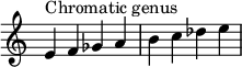 {
\omit Score.TimeSignature
\relative c' {
\clef treble \time 4/4
e4^\markup { Chromatic genus } f ges a b c des e
} }