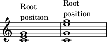{
\override Score.TimeSignature
#'stencil = ##f
\override Score.SpacingSpanner.strict-note-spacing = ##t
\set Score.proportionalNotationDuration = #(ly:make-moment 1/4)
\time 4/4
\relative c' {
<c e g>1^\markup { \column { "Root" "position" } }
<c g' e' g>^\markup { \column { "Root" "position" } }
}
}