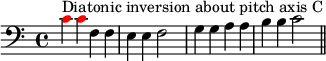 { #(set-global-staff-size 15)
\set Score.tempoHideNote = ##t \tempo 4 = 120
\key c \major \time 4/4
\set Score.proportionalNotationDuration = #(ly:make-moment 1/2)
\relative c' {
\clef bass
\once \override NoteHead.color = #red c4^\markup { Diatonic inversion about pitch axis C } \once \override NoteHead.color = #red c f, f e e f2 g4 g a a b b c2 \bar "||"
} }