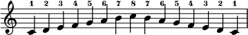 {
\override Score.TimeSignature #'stencil = ##f
\relative c' {
\clef treble \time 15/4
c4-1 d-2 e-3 f-4 g-5 a-6 b-7 c-8 b-7 a-6 g-5 f-4 e-3 d-2 c-1
} }