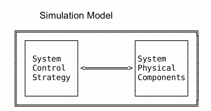 File:Line Drawing of Elements in an Automation Master simulation model.gif