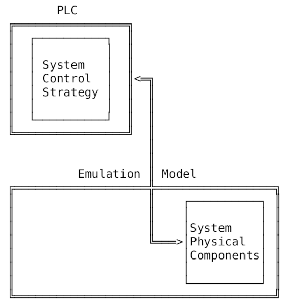 File:Line Drawing of Elements in an Automation Master emulation model.gif