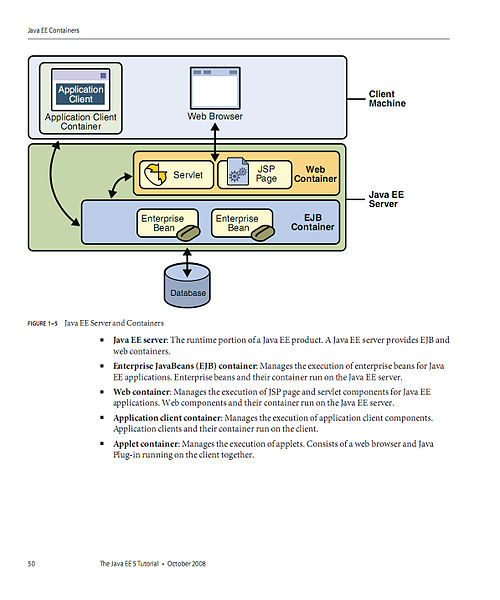 File:Java EE Enterprise Java Bean.JPG