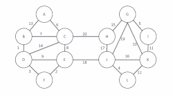 Boruvka's algorithm (Sollin's algorithm) Anim.gif