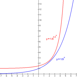 Double Exponential Function.PNG