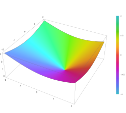 Plot of the linear polynomial function with the Bernoulli polynomial B 1(x) in the complex plane from -2-2i to 2+2i with colors created with Mathematica 13.1 function ComplexPlot3D.svg