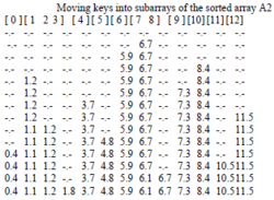 Insertion Sorting during proxmap.PNG