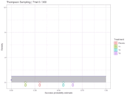 Visualization of Thompson sampling.gif