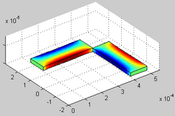 Kuvakaappaus COMSOL Multiphysics -mallista.