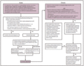 Thumbnail for version as of 17:48, 3 April 2013