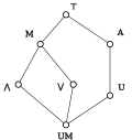 Thumbnail for version as of 15:34, 17 May 2022