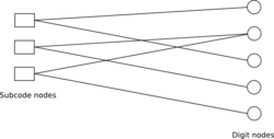 Tanner graph example.PNG
