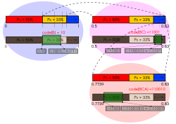 Arithmetic coding example.svg