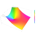 Plot of the Scorer function Gi(z) in the complex plane from -2-2i to 2+2i with colors created with Mathematica 13.1 function ComplexPlot3D