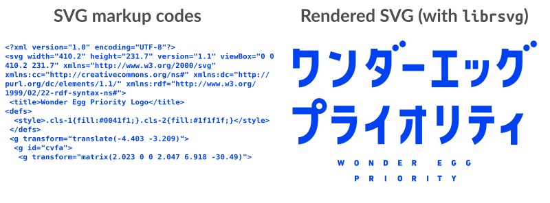 File:Example of SVG code and SVG rendering.svg