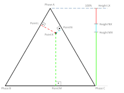 HowToCalculatePercentCompositions Altitude Method.gif