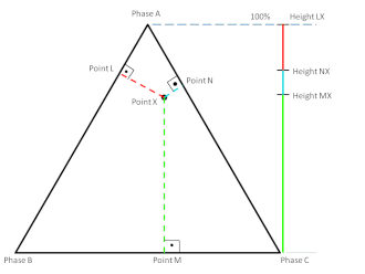 Figure 1. Altitude method
