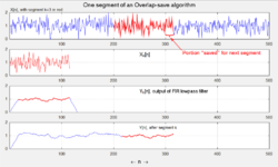 Overlap-save algorithm.png
