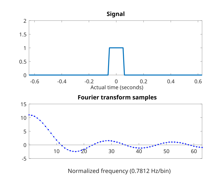 File:Normalized frequency example.svg