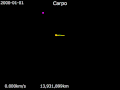 File:Animation of Carpo around Jupiter - Equatorial view.gif