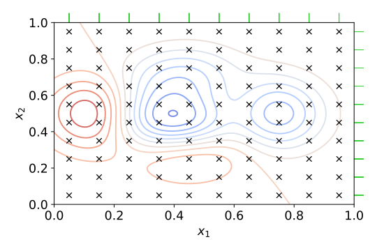 File:Hyperparameter Optimization using Grid Search.svg