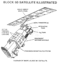 DMSP - Bloco 5D1