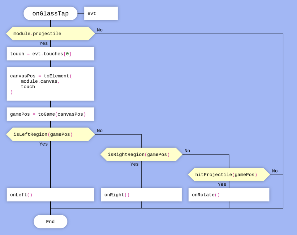 Datei:OnGlassTap JavaScript function.png