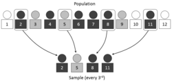 Systematic sampling.PNG
