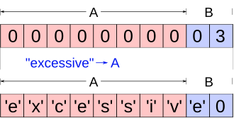 Esempio di buffer overflow