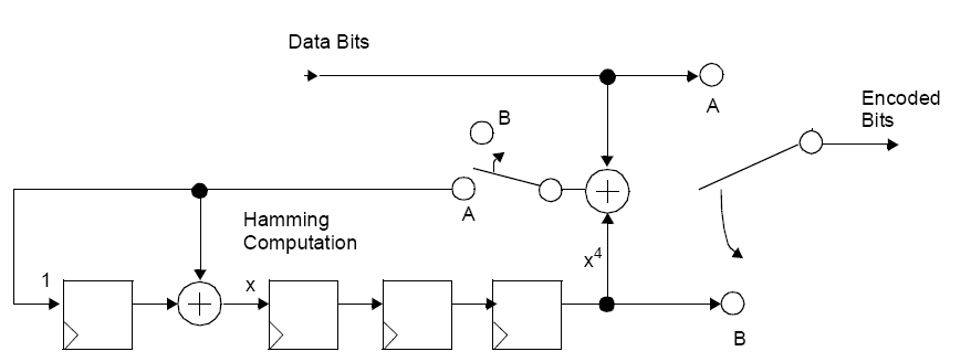 Datei:Hamming Encoder cyclic.PNG