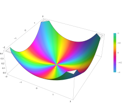 Plot of the Kelvin function ber(z) in the complex plane from -2-2i to 2+2i with colors created with Mathematica 13.1 function ComplexPlot3D